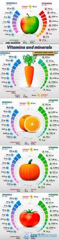 Vitamins and minerals - 5 EPS