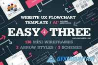 EasyThree Website UX Flowchart AI 512366