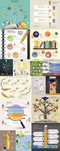 Education Infographic Design