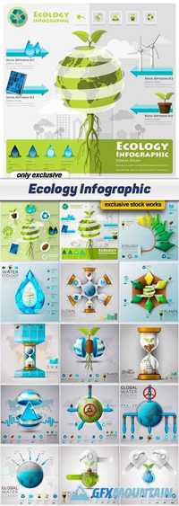 Ecology Infographic - 15 EPS