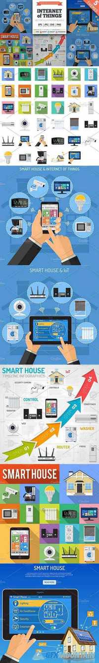 Smart House and internet of things  1493493