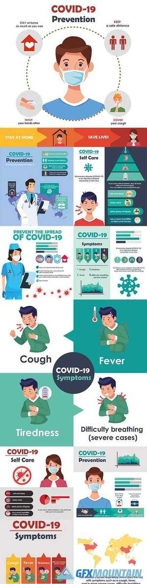 Covid-19 prevention methods and disease imptomas