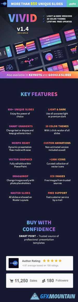 VIVID PowerPoint Presentation Template 25189104