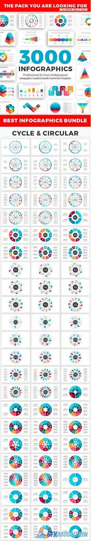 Infographics Complete Bundle PowerPoint Templates V3 - 25580882