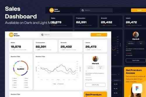 Sales and Marketing Dashboard